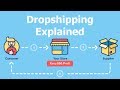 What Is Dropshipping? Shopify and AliExpress Explained