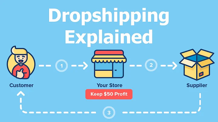 Unlock the Secrets of Dropshipping with Shopify and AliExpress