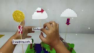 Maqueta Del Ciclo Del Agua Como Hacer Una Maqueta Del Ciclo Del Agua Facil Y Rpido