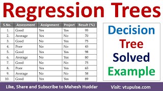 Build Decision Tree using Regression Algorithm  Solved Example in machine learning by Mahesh Huddar