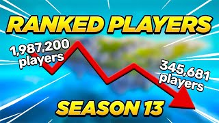 What Happened to the New Ranked?