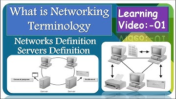 What is Networking Terminology ! What is Networks Definition & Servers Definition ?