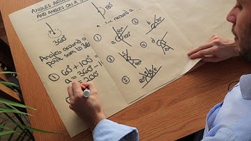 Angles around a Point and Angles on a Straight Line