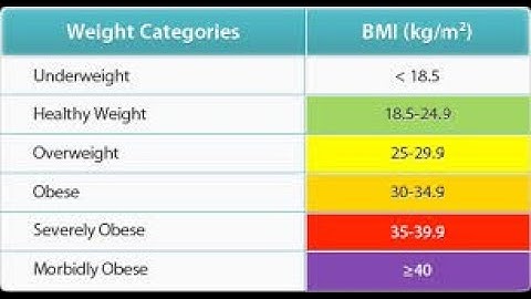 BMI/IMT kalkulator android