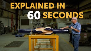 Explained in 60 Seconds - FixedBlade® Stabilizer