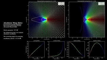 Alcubierre warp drive | Gravitational lensing simulation