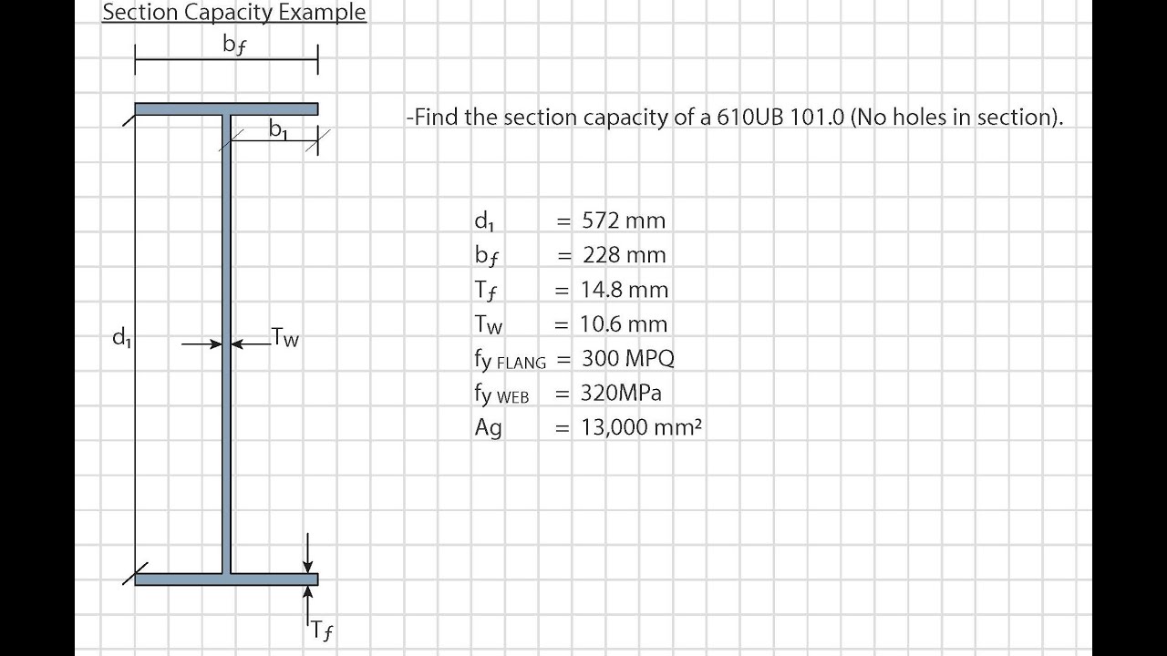 Section Capacity for Compression Members 