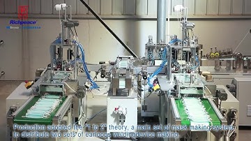 Richpeace Surgical mask line demonstration video
