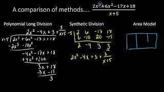 Polynomial Division - A comparison of methods