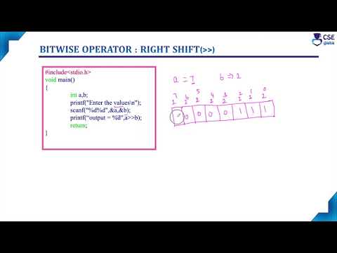 Right Shift Operator | Bitwise Operators | Basic Concepts of C | Lec 28 | C Programming