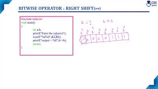 Right Shift Operator | Bitwise Operators | Basic Concepts of C | Lec 28 | C Programming