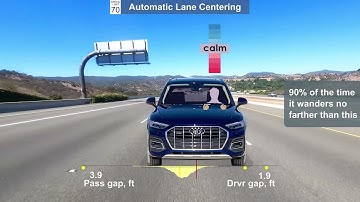 2021 Audi Q5 Quattro Lane Centering Test