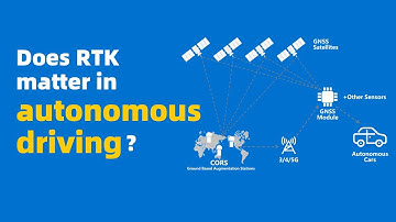 Does RTK matter in autonomous driving? High-precision solutions empower autonomous driving