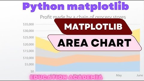 Creating Area Chart using Matplotlib