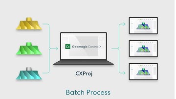 Automation in Geomagic Control X