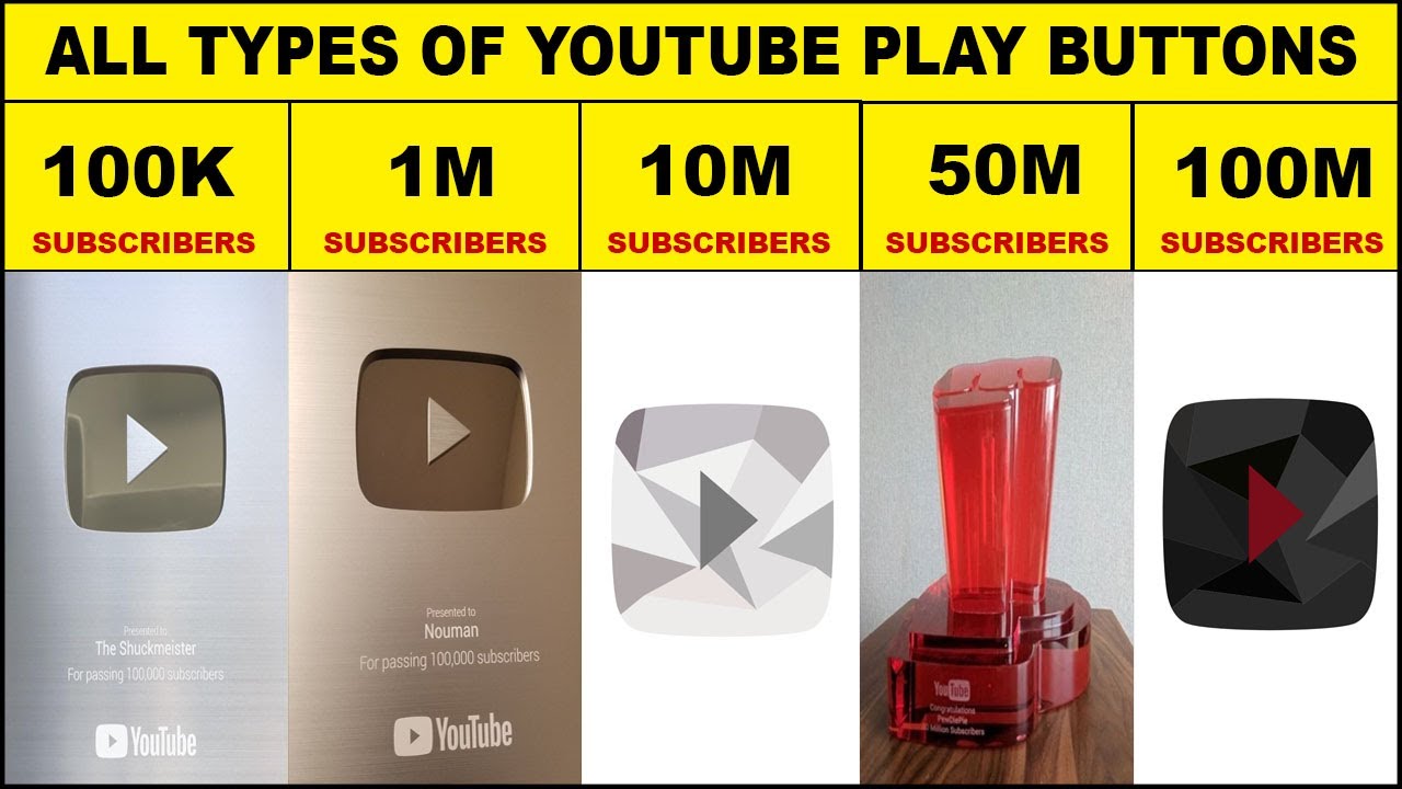 All Types Youtube Play Button - Comparison