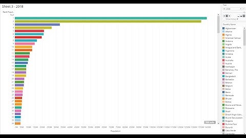 CREATE RACE BAR CHART IN TABLEAU  #tableau #tableaudeveloper #chart #tableauscenarios #tableaucourse