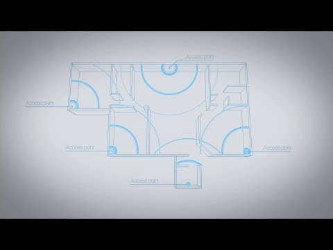 ZyXEL NXC2500 - Wireless LAN Controller