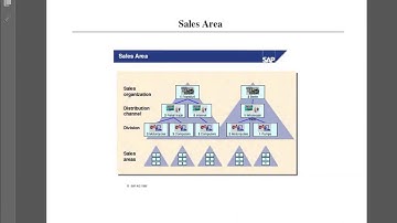 SAP SD Pricing (Part 1 by Dilip Sadh #SAP Pricing # SAP SD Pricing