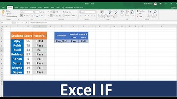 MS Excel - IF Function | Hindi