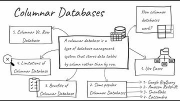 Columnar Database (Use Cases, Examples, Benefits & Limitations)