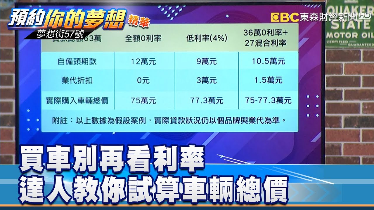 買車別再看利率 達人教你試算車輛總價 《57夢想街 預約你的夢想 精華篇》2019 03 12