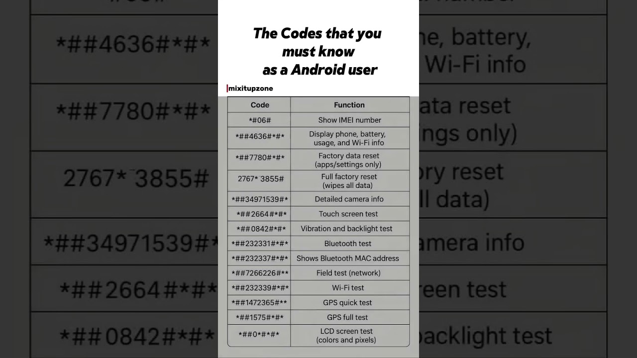 Android mobile secret code.. 
