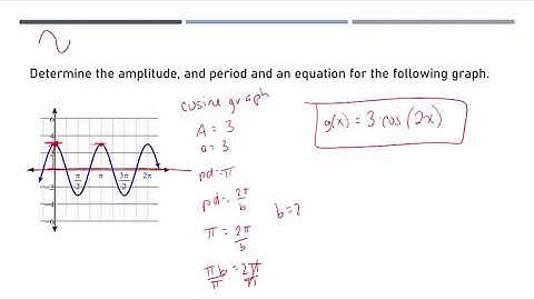 [SL]Transformations of Sine and Cosine Graphs