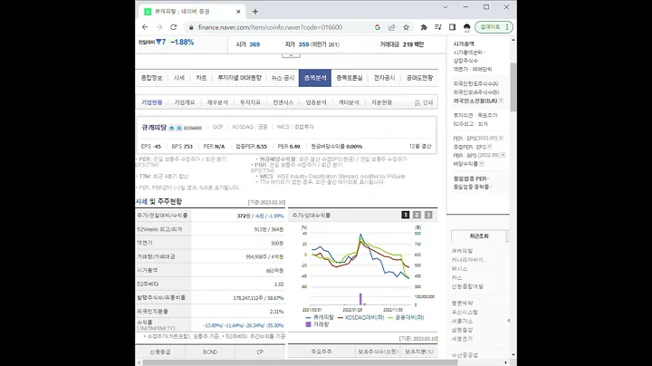 016600큐캐피탈 주가 전망 및 차트 분석