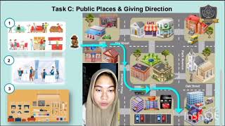 Verbal Evaluation 2 Anissa Mehatia