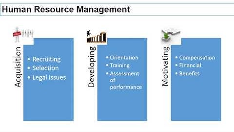 Managing Human Resources (Ch 10)
