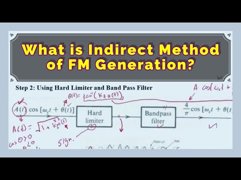 Video: Sự khác biệt giữa NBFM và WBFM là gì?