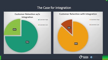 CRM & Cloud Telephony Integration: Explained