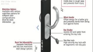 Southco - Star Slider Entry Door Lock by Canal Soldacentro 1,298 views 11 years ago 2 minutes, 20 seconds