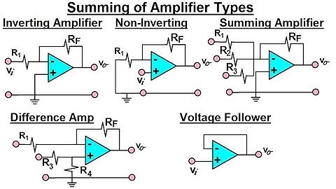 Electrical Engineering: Ch 5: Operational Amp (16 of 28) Summery of Amplifier Types