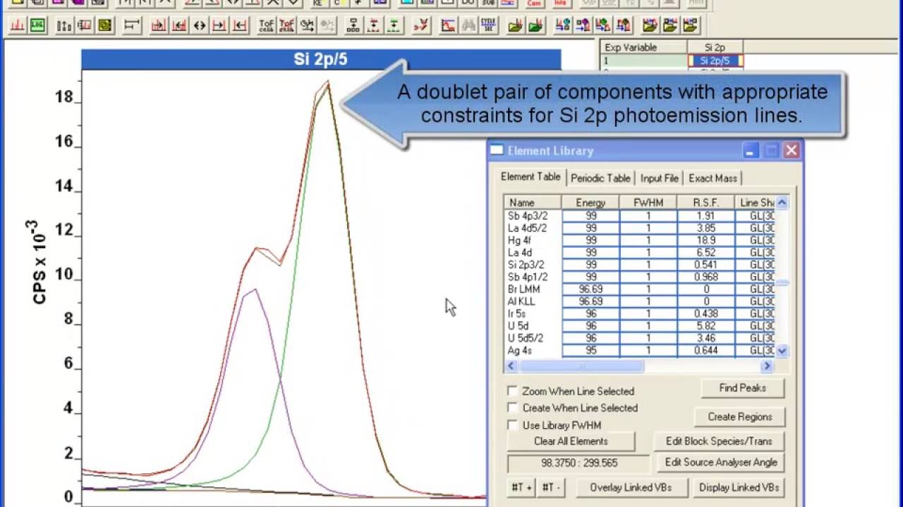 si2p xps peak fitting si2p xps peak fitting