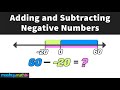 Altitude Changes and Representations