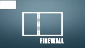 crear y configurar un firewall en Packet Trecer