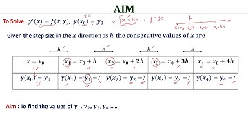 Solution of Initial Value Problems for Ordinary Differential equations using Taylor series method