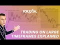 The Secret To Trading Higher Timeframes (1HR/4HR/1D/M)