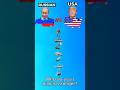 USA vs Russia Military Power 2026 💥 Who Would Win