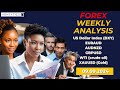 Forex weekly forecast with technical analysis | Weekly forecast