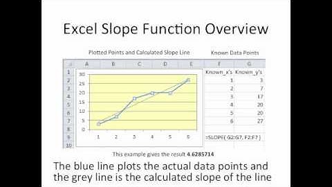 Excel Slope Function Video Tutorial