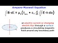 Maxwell’s Equations Part 4: The Ampere-Maxwell Equation