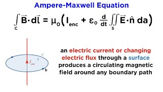 Maxwell’s Equations Part 4: The Ampere-Maxwell Equation