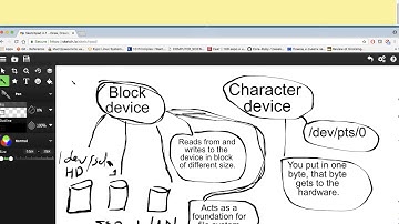 23.  Block Vs Character Device.