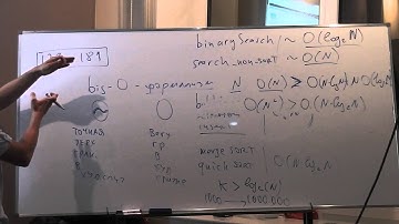 Java Core February: Collection. Лекция #18 (Часть 5)