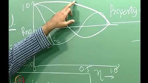 Extended Graetz problem