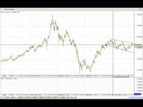 ASX Market Watch - August 2010 - Continuation Patt...