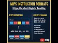 MIPS R-Type Instruction Format Explained (Binary Encoding & Fields)